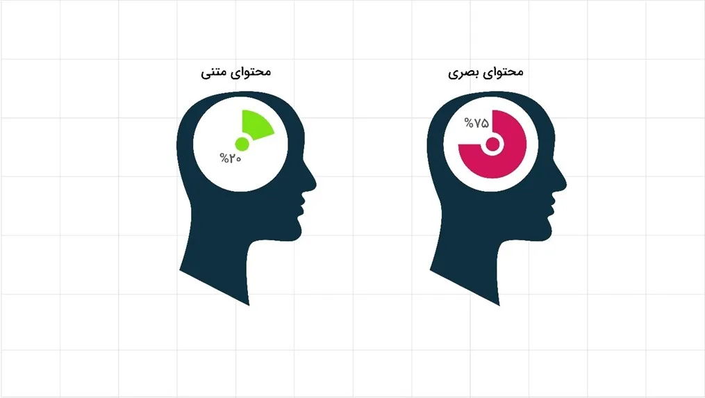 اینفوگرافیک چیست؟